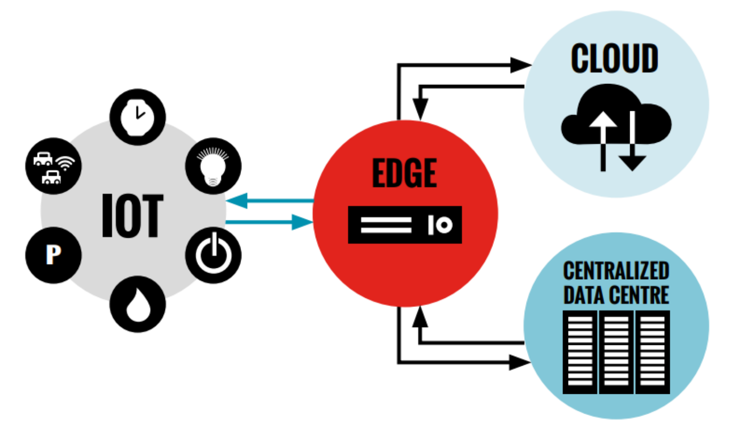 Edge Computing Micro e Mini Data Center